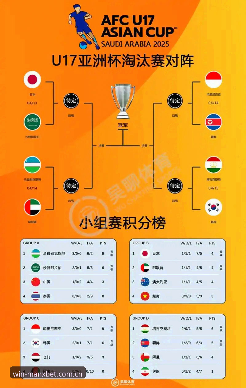 U17世界杯抽签结果出炉，在曼巴体育平台深度解析中国队的备战实用指南